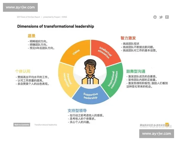 以团队协作为核心驱动组织效能持续跃升的实践新路径探索与创新发展
