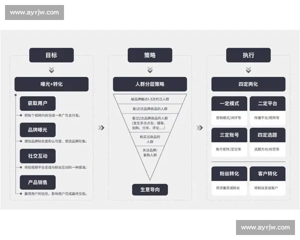 以品牌战略驱动企业高质量增长与核心价值跃升路径研究与实践探索