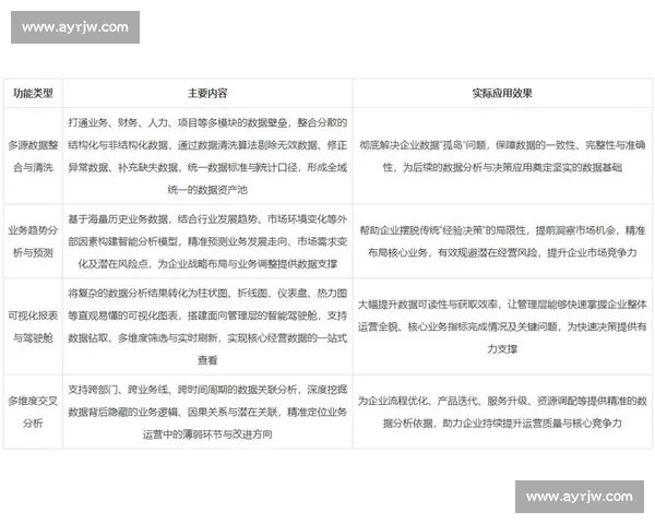 数字化转型背景下企业行业分销模式创新与渠道协同发展战略研究