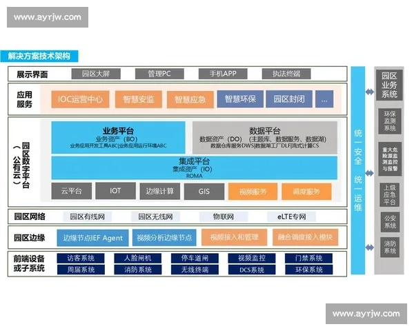 构建数字化时代企业行业门户创新发展新生态平台智慧服务体系升级