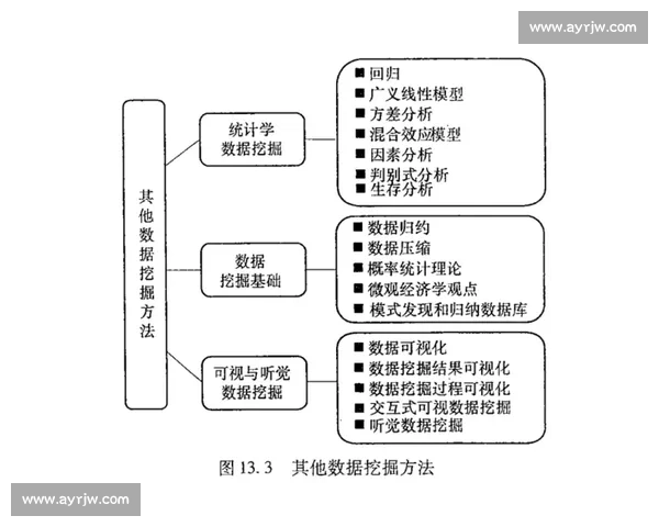 现代足球比赛技术统计分析与战术价值研究及数据模型创新应用探索 现代足球比赛技术统计分析与战术价值研究及数据模型创新应用探索